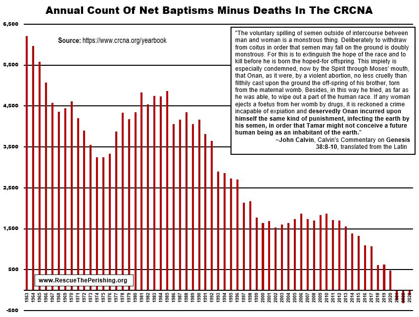 Christian Reformed Church of North America Is In A Free-fall